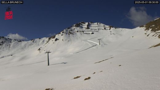 Anello di Fondo