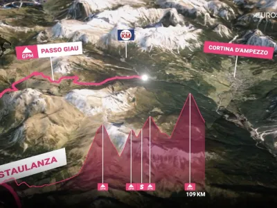 Video Tappa 19 del Giro dItalia 2026, Feltre-Alleghe (Piani di Pezzè): il profilo in 3D