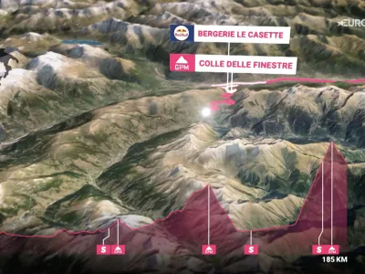 Video Tappa 20: Verrès-Sestrière Vialattea, il profilo in 3D