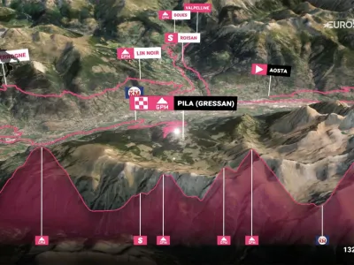 Video Tappa 14 del Giro dItalia 2026, Aosta-Pila: il profilo in 3D