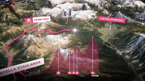 Tappa 19 del Giro dItalia 2026, Feltre-Alleghe (Piani di Pezzè): il profilo in 3D