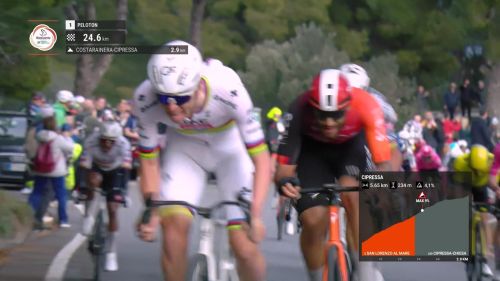 Tadej pogacar ci prova in ogni modo: i suoi attacchi alla milano- sanremo