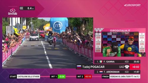 Giro d'italia - pogacar questa volta battuto! ganna può finalmente esultare: rivivi il finale della crono di desenzano