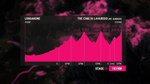 Giro d'italia 2023 - tappa 19: longarone-tre cime di lavaredo, il profilo in 3d
