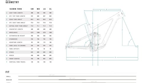 Yetimtechart