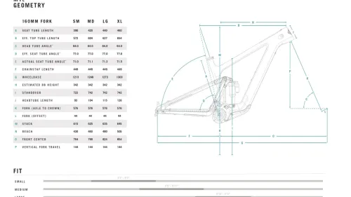 Yetimtechart